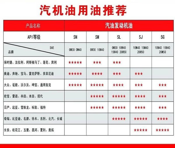 【特斯特潤(rùn)滑油】質(zhì)量保證、熱銷隴南市場(chǎng)